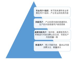 內(nèi)容即入口 淺析美妝內(nèi)容社區(qū)電商的產(chǎn)品邏輯與數(shù)字內(nèi)容制作服務(wù)